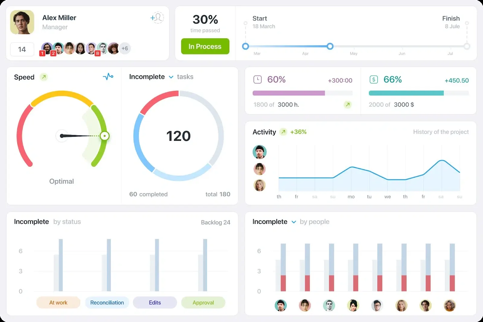 Core Features of Worksection: time tracking