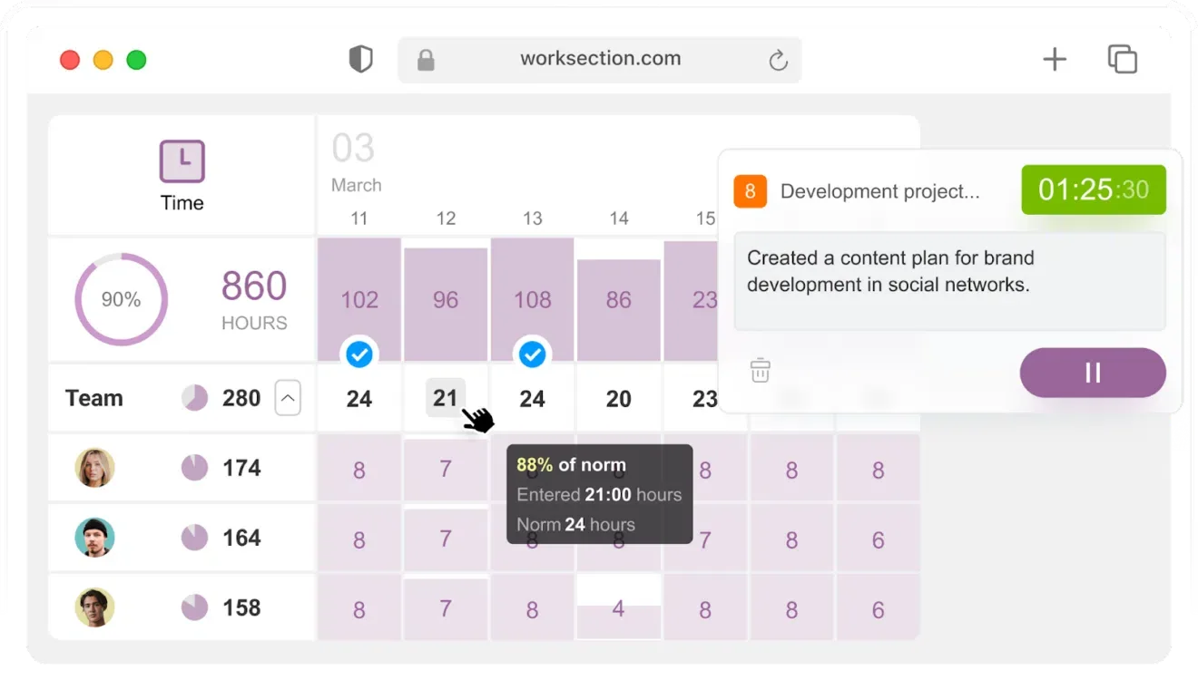 Core Features of Worksection: reporting and analytics