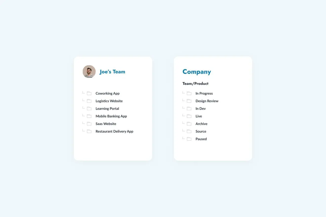Workspaces in Figma
