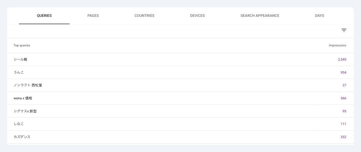 Top Japanese search queries leading to hacked /?o= URLs in Google Search Console