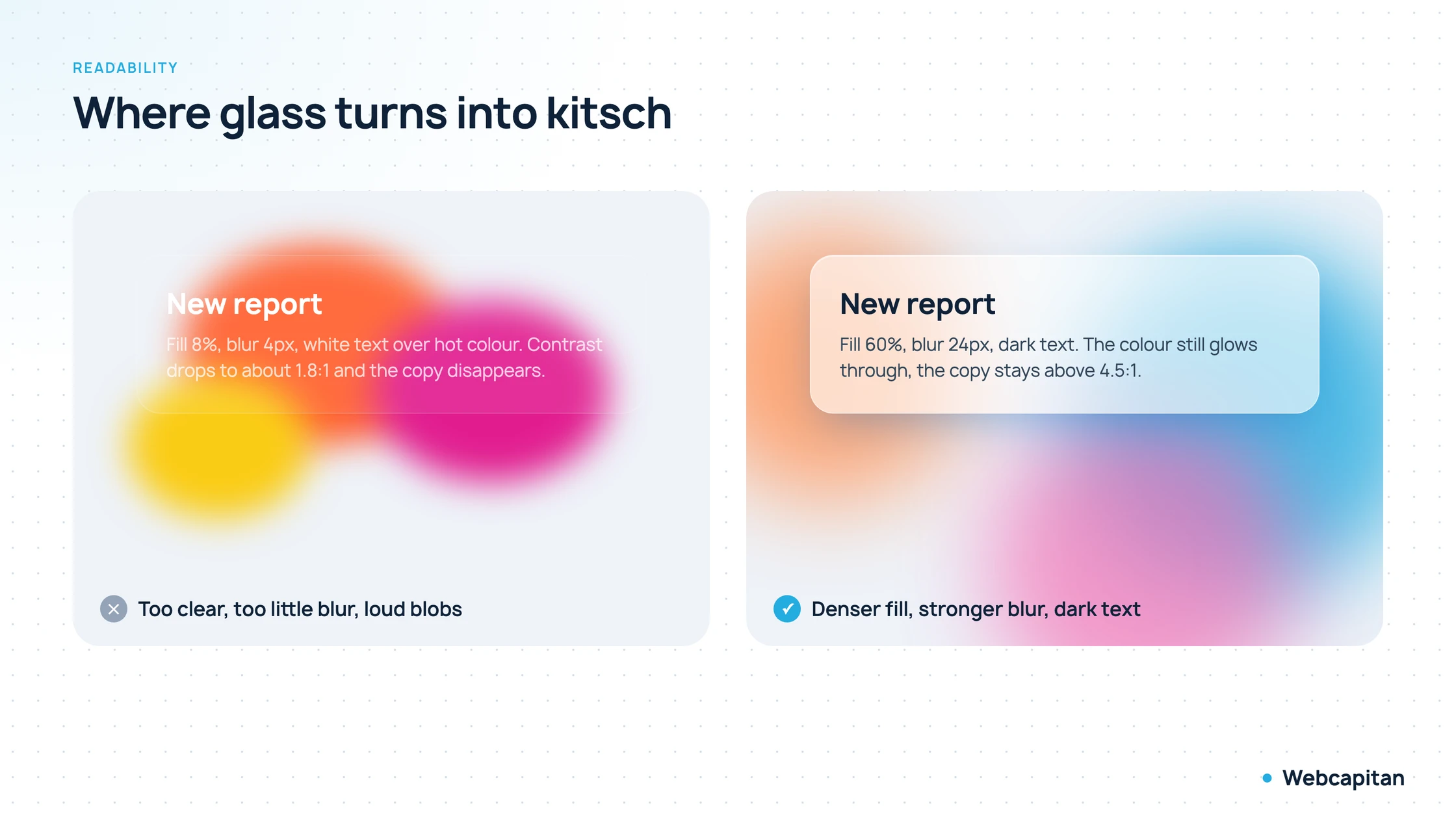Two glass panels compared: on the left a nearly clear panel with white text over bright orange and pink blobs that is hard to read; on the right a denser, more blurred panel with dark text that stays legible