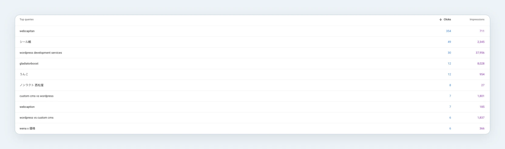 Top queries for webcapitan.com in Search Console: the brand name next to Japanese spam queries such as シール帳 and wena x 価格